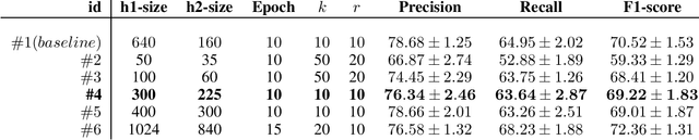 Figure 1 for Neurals Networks for Projecting Named Entities from English to Ewondo