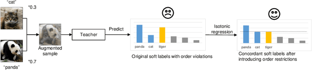 Figure 3 for Isotonic Data Augmentation for Knowledge Distillation