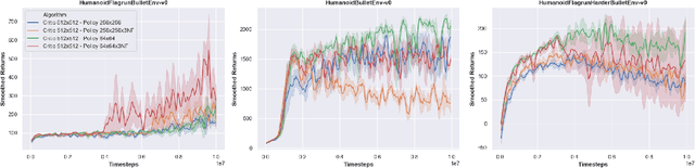 Figure 3 for Discrete and Continuous Action Representation for Practical RL in Video Games