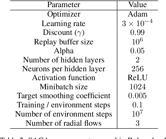 Figure 4 for Discrete and Continuous Action Representation for Practical RL in Video Games