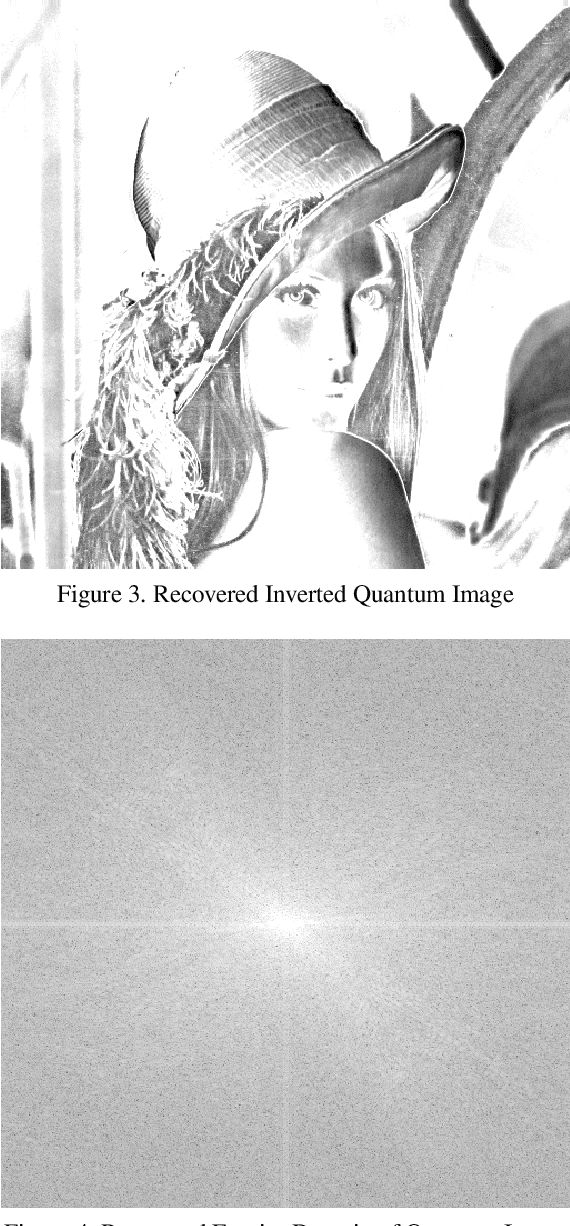Figure 4 for Image Processing in Quantum Computers
