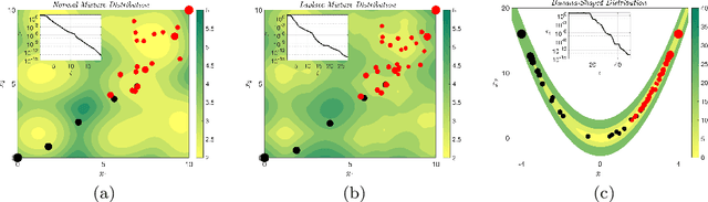Figure 2 for Coupling and Convergence for Hamiltonian Monte Carlo