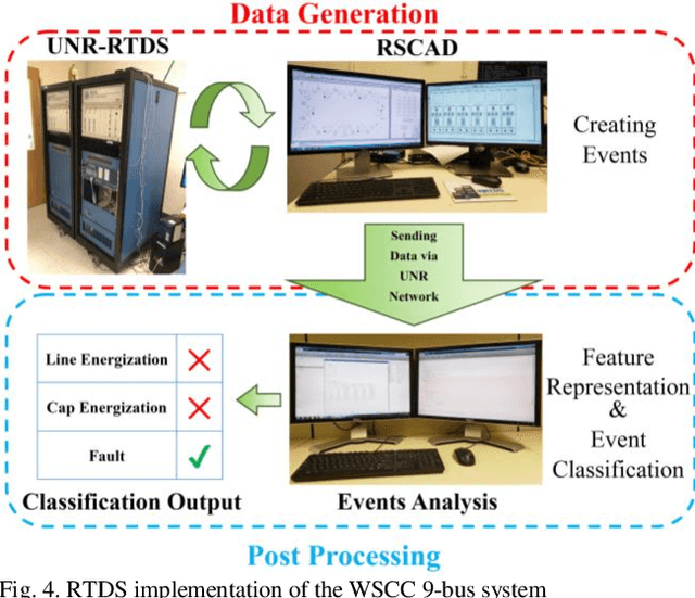 Figure 3 for Cause Identification of Electromagnetic Transient Events using Spatiotemporal Feature Learning