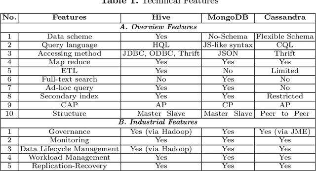 Figure 1 for Designing and Implementing Data Warehouse for Agricultural Big Data