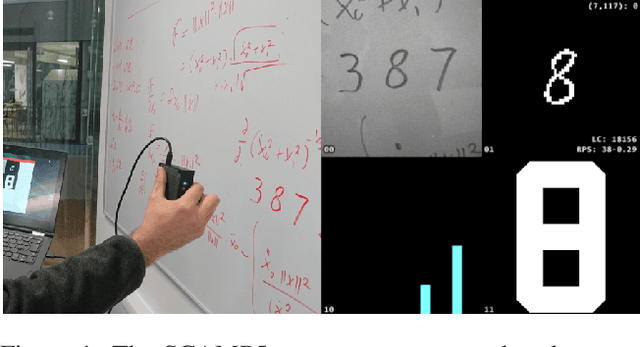 Figure 1 for A Camera That CNNs: Towards Embedded Neural Networks on Pixel Processor Arrays