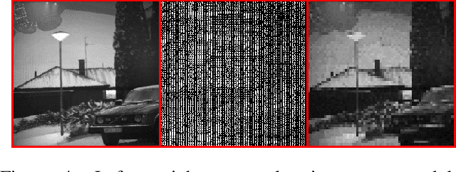 Figure 4 for A Camera That CNNs: Towards Embedded Neural Networks on Pixel Processor Arrays