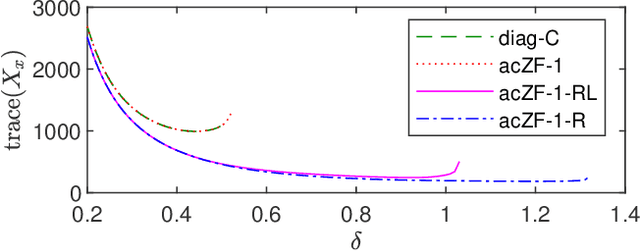 Figure 2 for Linear systems with neural network nonlinearities: Improved stability analysis via acausal Zames-Falb multipliers