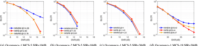 Figure 3 for Machine Learning based Interference Whitening in 5G NR MIMO Receiver