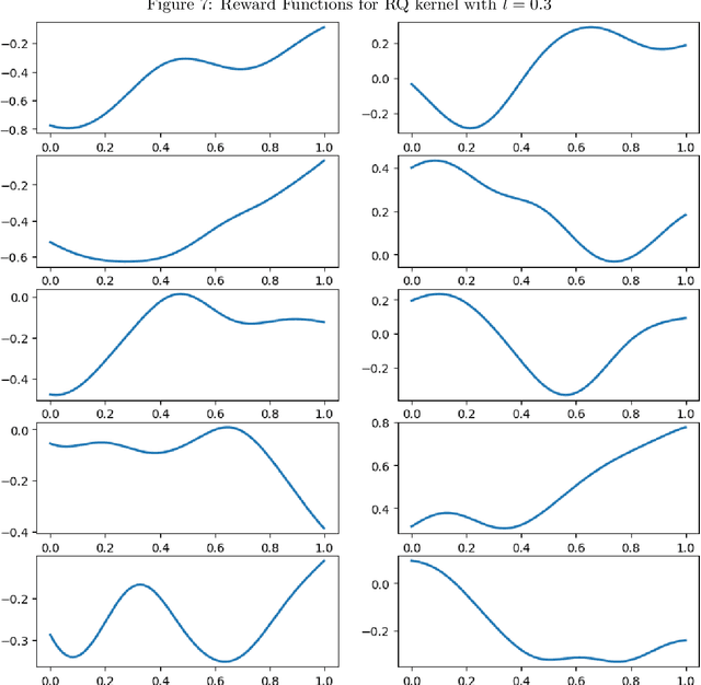 Figure 3 for Approximation Methods for Kernelized Bandits