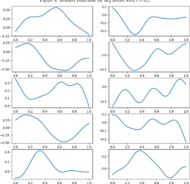 Figure 4 for Approximation Methods for Kernelized Bandits