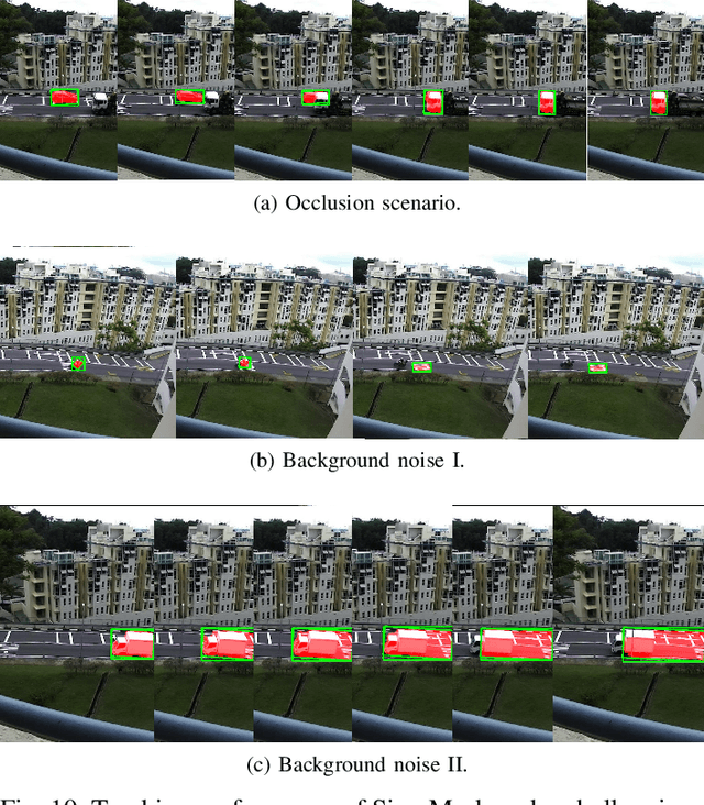 Figure 2 for EBBINNOT: A Hardware Efficient Hybrid Event-Frame Tracker for Stationary Neuromorphic Vision Sensors