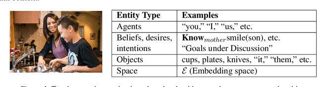 Figure 1 for Neurosymbolic AI for Situated Language Understanding