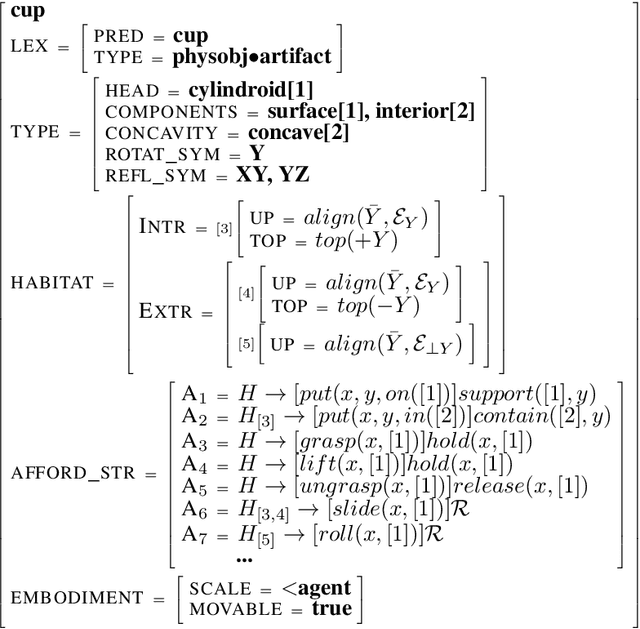 Figure 3 for Neurosymbolic AI for Situated Language Understanding