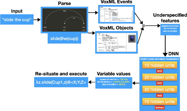 Figure 4 for Neurosymbolic AI for Situated Language Understanding