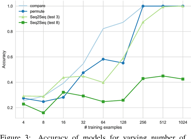 Figure 1 for Programming with a Differentiable Forth Interpreter