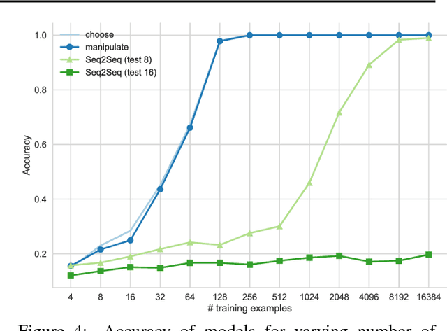 Figure 3 for Programming with a Differentiable Forth Interpreter