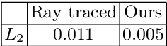Figure 3 for Physically-Based Editing of Indoor Scene Lighting from a Single Image