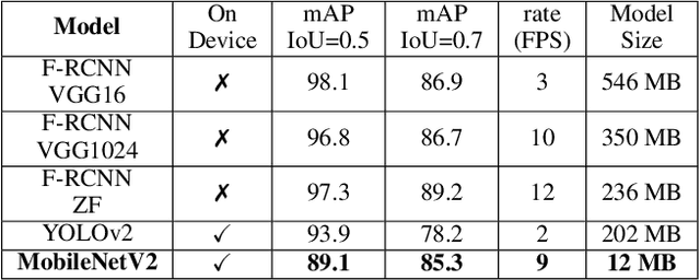 Figure 2 for GestARLite: An On-Device Pointing Finger Based Gestural Interface for Smartphones and Video See-Through Head-Mounts