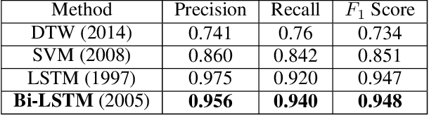 Figure 4 for GestARLite: An On-Device Pointing Finger Based Gestural Interface for Smartphones and Video See-Through Head-Mounts