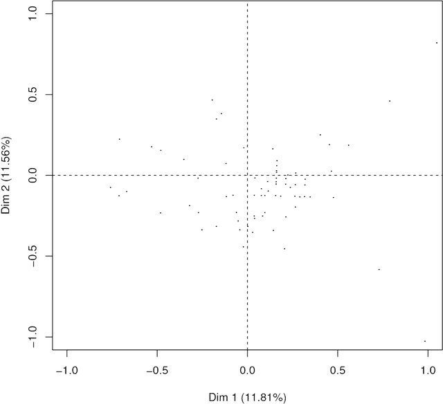 Figure 3 for Core Conflictual Relationship: Text Mining to Discover What and When