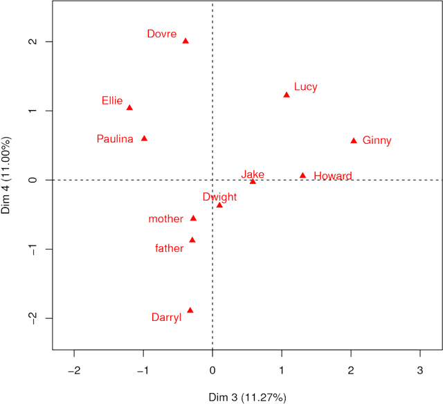Figure 4 for Core Conflictual Relationship: Text Mining to Discover What and When