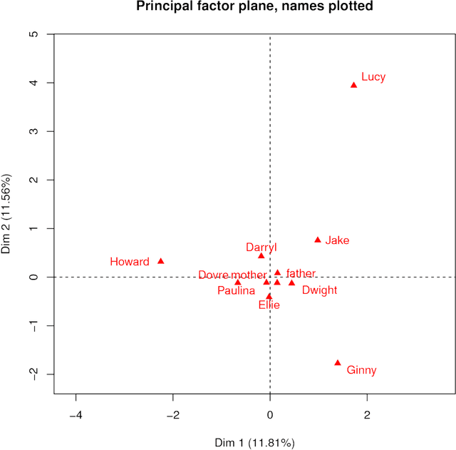 Figure 1 for Core Conflictual Relationship: Text Mining to Discover What and When