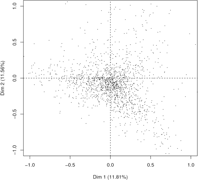 Figure 2 for Core Conflictual Relationship: Text Mining to Discover What and When