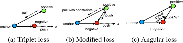 Figure 3 for Merging datasets through deep learning