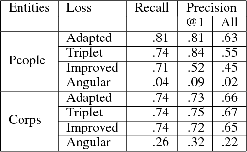 Figure 2 for Merging datasets through deep learning