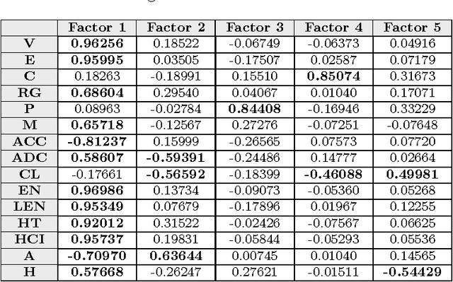 Figure 2 for Characterization of graphs for protein structure modeling and recognition of solubility