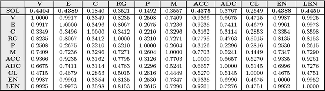Figure 4 for Characterization of graphs for protein structure modeling and recognition of solubility