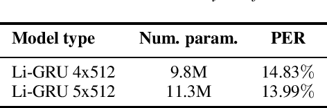 Figure 3 for Bayesian Recurrent Units and the Forward-Backward Algorithm