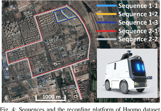 Figure 4 for OverlapTransformer: An Efficient and Rotation-Invariant Transformer Network for LiDAR-Based Place Recognition