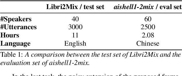 Figure 2 for Speaker-Aware Mixture of Mixtures Training for Weakly Supervised Speaker Extraction
