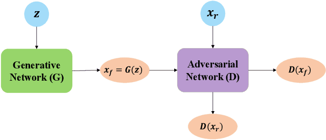 Figure 2 for How to Build a Graph-Based Deep Learning Architecture in Traffic Domain: A Survey