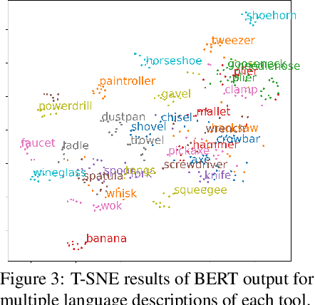 Figure 3 for Leveraging Language for Accelerated Learning of Tool Manipulation