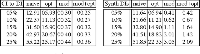Figure 2 for Optimizing the computation of overriding