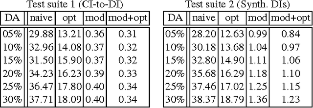 Figure 3 for Optimizing the computation of overriding
