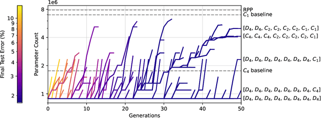 Figure 2 for Architectural Optimization over Subgroups for Equivariant Neural Networks
