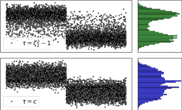 Figure 2 for Optimal Laplacian regularization for sparse spectral community detection