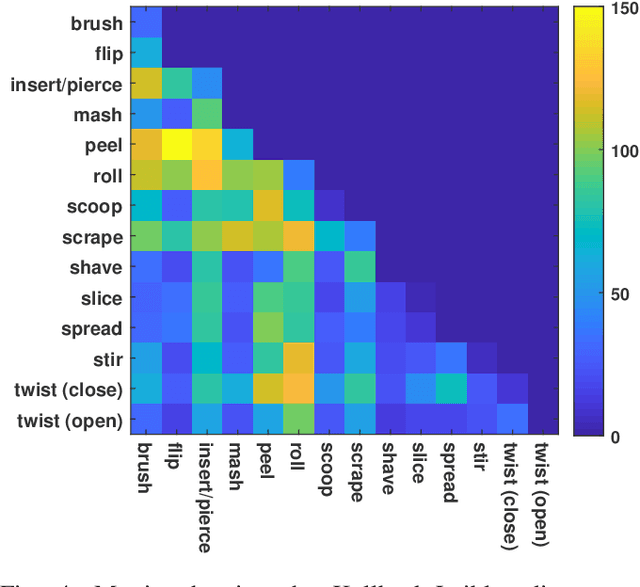 Figure 4 for Manipulation Motion Taxonomy and Coding for Robots