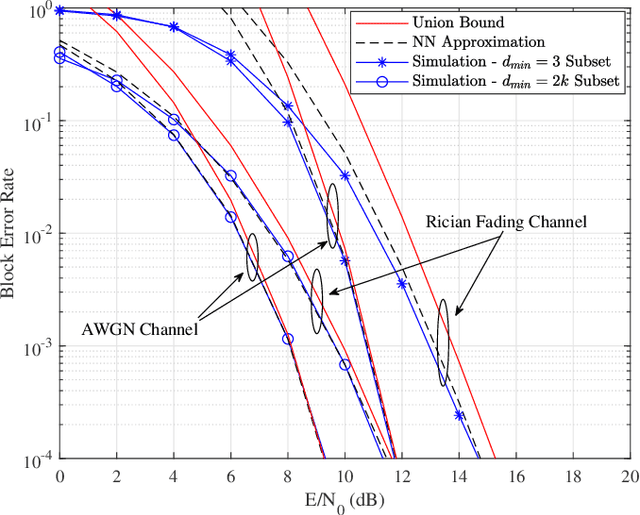 Figure 2 for Frequency Permutation Subsets for Joint Radar and Communication
