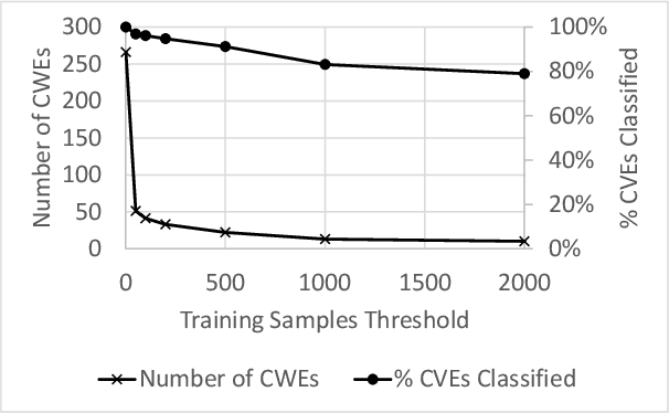 Figure 3 for Attack Techniques and Threat Identification for Vulnerabilities
