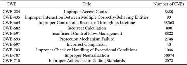 Figure 4 for Attack Techniques and Threat Identification for Vulnerabilities