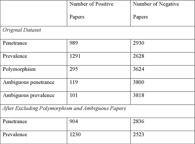 Figure 2 for Using Machine Learning and Natural Language Processing to Review and Classify the Medical Literature on Cancer Susceptibility Genes