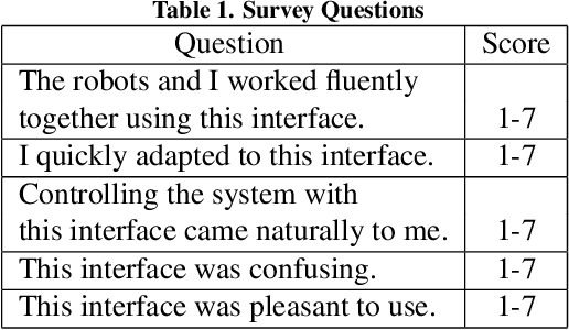 Figure 2 for Improving Usability, Efficiency, and Safety of UAV Path Planning through a Virtual Reality Interface