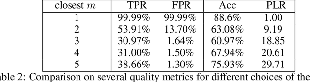 Figure 4 for A New Constructive Heuristic driven by Machine Learning for the Traveling Salesman Problem