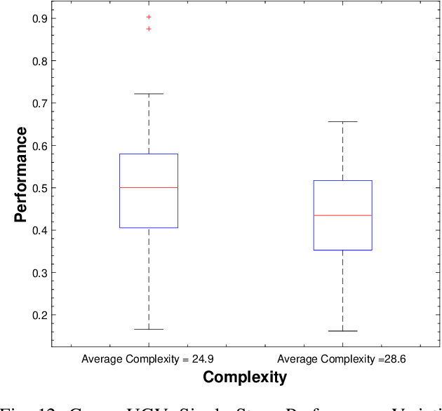 Figure 4 for Multi-criteria Evolution of Neural Network Topologies: Balancing Experience and Performance in Autonomous Systems