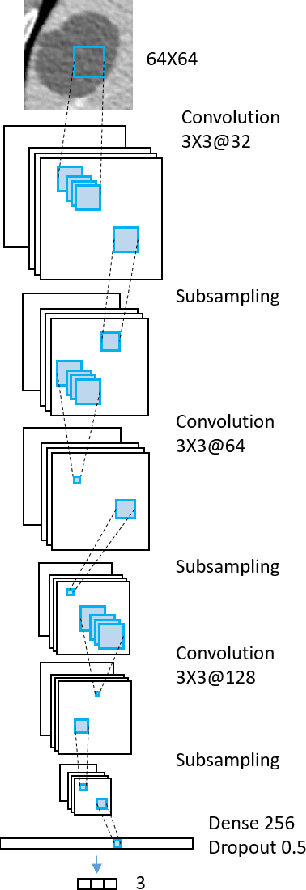 Figure 2 for GAN-based Synthetic Medical Image Augmentation for increased CNN Performance in Liver Lesion Classification