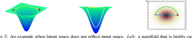 Figure 3 for Riemannian Normalizing Flow on Variational Wasserstein Autoencoder for Text Modeling